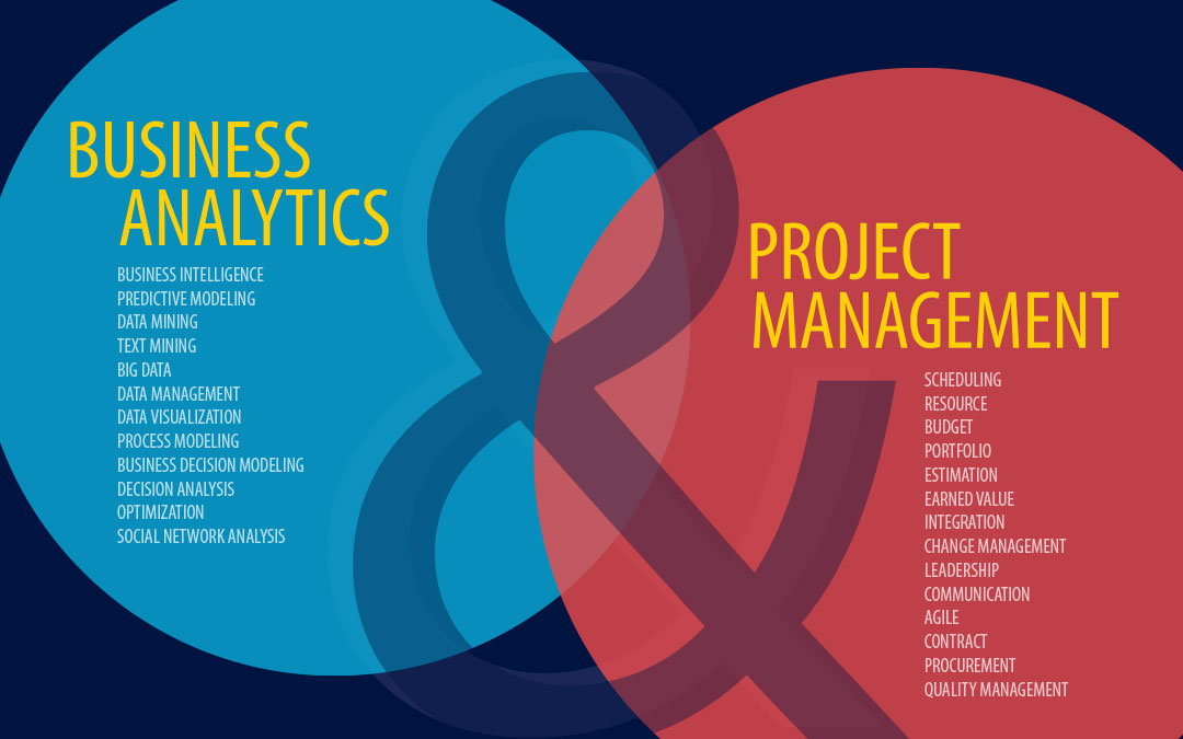 UConn MBSAPM - Business Analytics & Project Management
