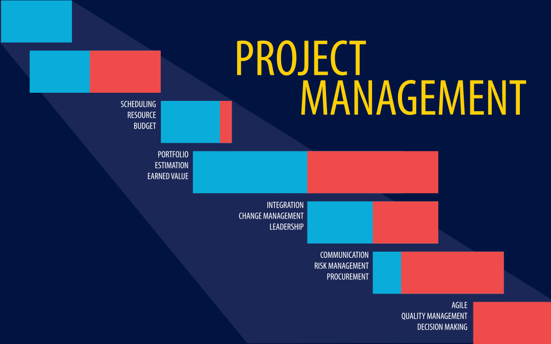 UConn MBSAPM - Project Management